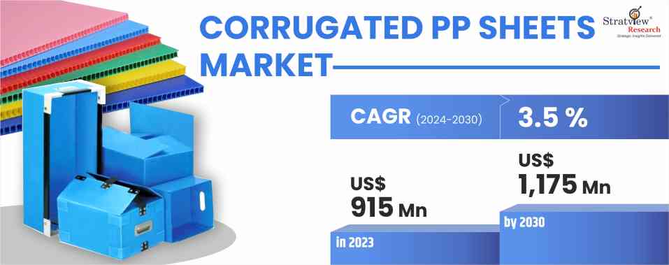 Corrugated-PP-Sheets-Market-Size